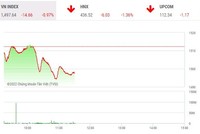 Giao dịch chứng khoán phiên sáng 24/2: Súng nổ trời Âu, chứng khoán Việt Nam rung chuyển