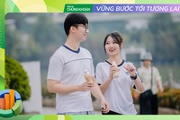 Nhu cầu bổ sung dinh dưỡng bên cạnh các bữa ăn thường nhật ngày càng cao