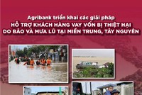 Agribank: Hành trình lan tỏa giá trị bền vững