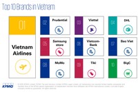 Ví MoMo lọt Top 10 thương hiệu có Trải nghiệm Khách hàng Xuất sắc nhất Việt Nam