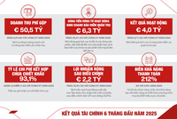 Generali khởi đầu mạnh mẽ cho kế hoạch “Người bạn trọn đời 27: Tiên phong Vượt trội”