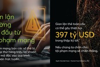 Mastercard ra mắt giải pháp mới giúp phát hiện và ngăn chặn gian lận thanh toán quy mô lớn
