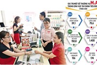 Ngân hàng tuần qua: Bất ngờ M&A công ty tài chính; Sửa luật để ngăn sở hữu chéo; Nợ xấu tăng trong quý III