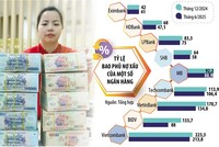 Ngân hàng không còn ưu tiên “của để dành”?