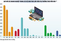 Những hệ sinh thái hàng đầu trên sàn chứng khoán Việt Nam