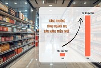 Doanh thu hàng miễn thuế tăng “khủng” sau Nghị định 100
