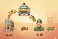 Bí quyết làm chủ AI trong ngân hàng