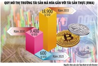Khoác “áo giáp” phòng thủ cho tài sản mã hóa 