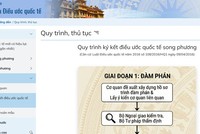 Khai trương Cơ sở dữ liệu quốc gia về điều ước quốc tế 