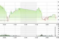 Phiên giao dịch chiều 23/5: Gãy trụ