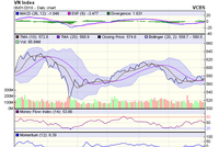 Biểu đồ kỹ thuật VN-Index. Nguồn: VCBS