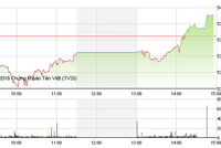Phiên giao dịch chiều 3/2: GAS, VNM bất ngờ “ngược dòng”, VN-Index hồi phục
