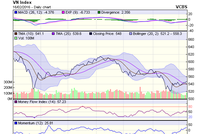Biểu đồ kỹ thuật VN-Index. Nguồn: VCBS