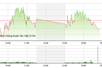 Phiên giao dịch chiều 10/6: Điều chỉnh hợp lý