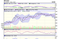 Biểu đồ kỹ thuật VN-Index. Nguồn: VCBS