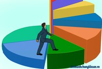 Sự kiện chứng khoán đáng chú ý ngày 11/3