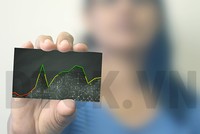 Nhìn lại các dự báo chứng khoán tuần qua