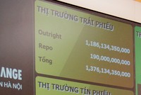 Lãi suất phát hành trái phiếu doanh nghiệp giảm mạnh