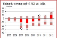 HSBC: đồng Việt Nam đã ổn định hơn