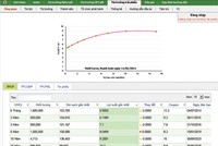 Quý III/2014 sẽ có phiên bản mobile về thị trường trái phiếu
