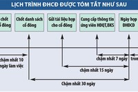 HOSE nhắc nhở doanh nghiệp mùa đại hội