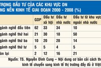 Doanh nghiệp FDI chuyển vốn âm thầm, nhưng hiệu quả