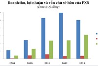 PXS: sự trở lại sau một thời gian dài lãng quên