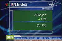 Bản tin tài chính kinh doanh trưa - 01/04/2014