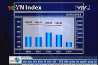 Bản tin tài chính kinh doanh trưa - 03/04/2014