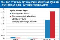 Số liệu tính toán tồn kho bất động sản có thiếu sót