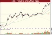 Sau chứng khoán, kỳ vọng nhóm cổ phiếu ngành điện