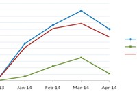 Hiện tượng... quỹ mở!