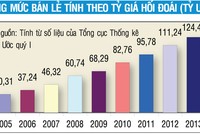 Lý giải nguyên nhân tiền gửi tăng gấp đôi tín dụng