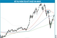 Tháng 6: mong manh đà tăng mới