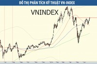 Thị trường chứng khoán rất cần một cú tiếp sức