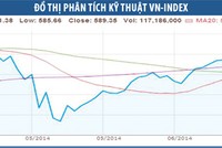Dòng tiền sẽ hướng tới cổ phiếu đầu cơ