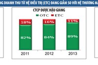 Ngành dược và chiến lược đầu tư cổ phiếu dài hạn