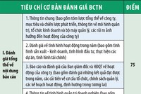 Tiêu chí và kết quả Cuộc bình chọn Báo cáo thường niên 2014