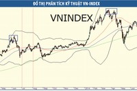 Ám ảnh hụt động lực tăng điểm