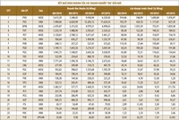 “Khám sức khoẻ” doanh nghiệp dầu khí