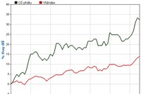 Diễn biến cổ phiếu GAS với VN-Index (Nguồn: HOSE)