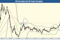 Sự “tham lam” cực độ chưa tới