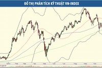 Thị trường vào giai đoạn chạy đà