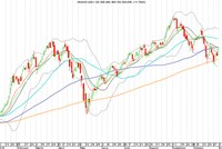 Đồ thị phân tích kỹ thuật VN-Index (Nguồn: FPTS)