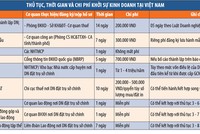Đăng ký thành lập doanh nghiệp: “Bóng” nằm trên sân chơi nào?