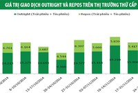 NĐT nước ngoài bán mạnh trái phiếu