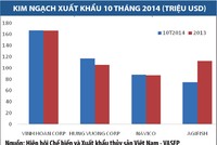 Vĩnh Hoàn đạt đỉnh cao phong độ