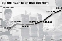 Bội chi ngân sách 7 năm gần đây (ảnh nguồn Internet)