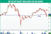 “Khoảng lặng” trước khả năng Fed nâng lãi suất