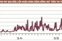 Trung Quốc mở mặt trận mới chống hoạt động đầu cơ tiền tệ